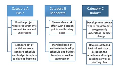 Program Management and Scaling: How to Manage & Scale .